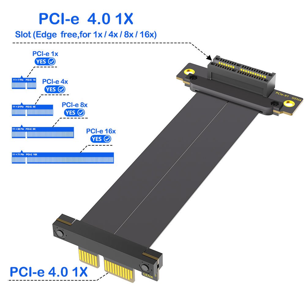 PCI-E 4.0 X1 Yükseltici Kablo  - Pcie Riser Cable incelemesi ve fiyatı