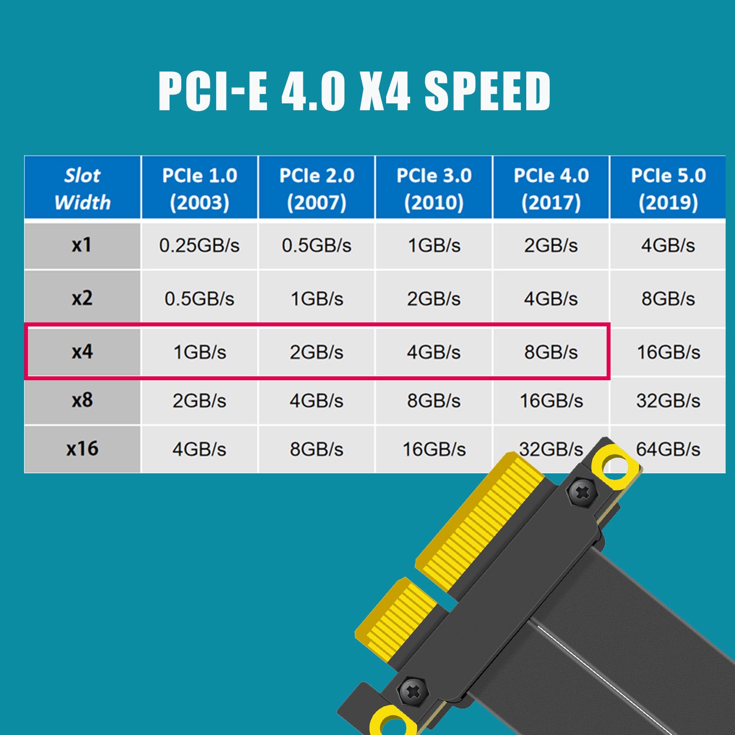 PCIe 4.0 X4 Yükseltici Kablo,  - Pcie Riser Cable incelemesi ve fiyatı
